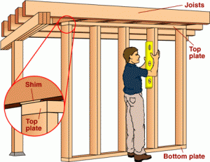 Instruções de construção de parede stud