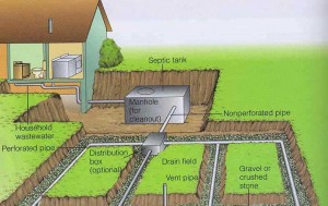 Maintenance for septic systems